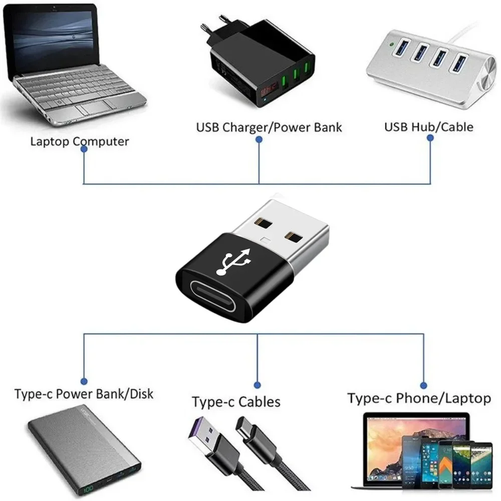 USB3.0 To Type C OTG Adapter Accessory for IPhone 11 12 13 14 Pro Max Type-c Female To USB Male Converter for Apple IPad Samsung